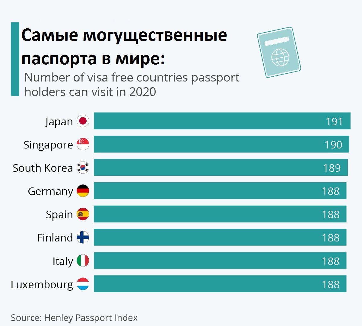 Источник - HenleyPassportIndex.com