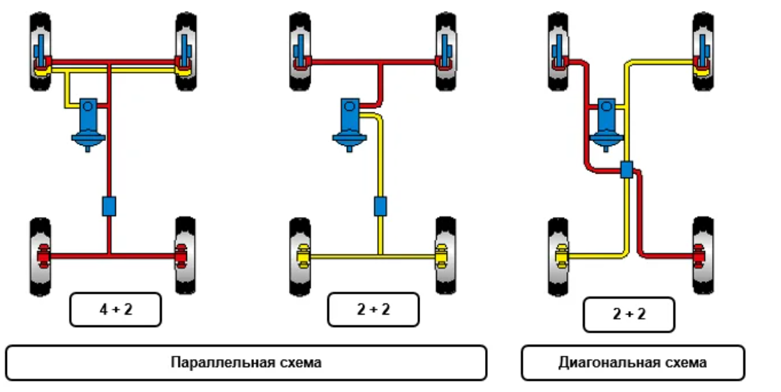 Схема контуров тормозной системы. Схема прокачки тормозов Фольксваген поло. Схемы двухконтурного тормозного привода. 2110 Порядок прокачки тормозов схема.