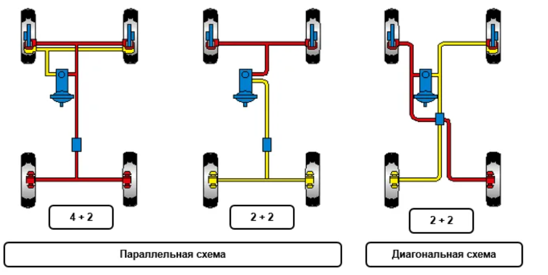 Как правильно прокачать тормоза на ниве. Схема контуров тормозной системы. Схема прокачки тормозов Фольксваген поло. Схемы двухконтурного тормозного привода. 2110 Порядок прокачки тормозов схема.