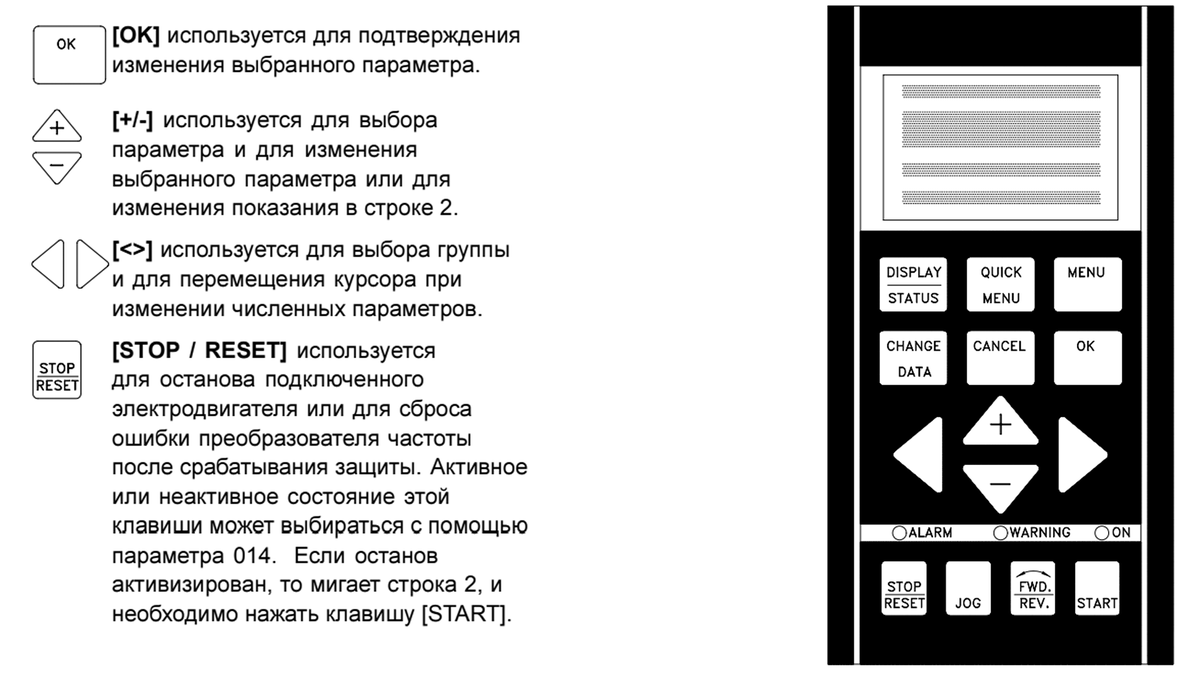 Клавиши управления ЧП Danfoss VLT5000 