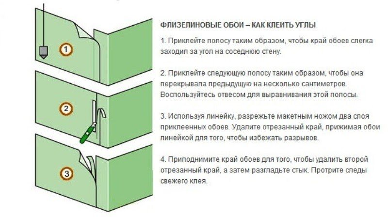 О путанице флизелиновых и виниловых обоев