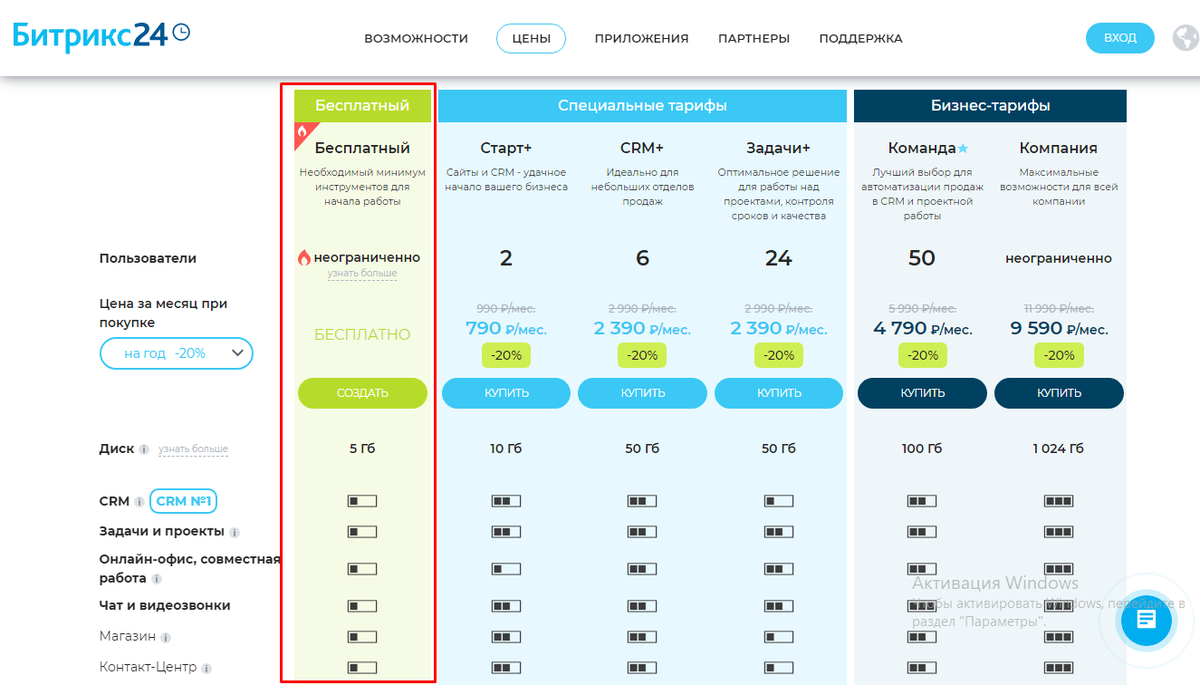 тарифы битрикс