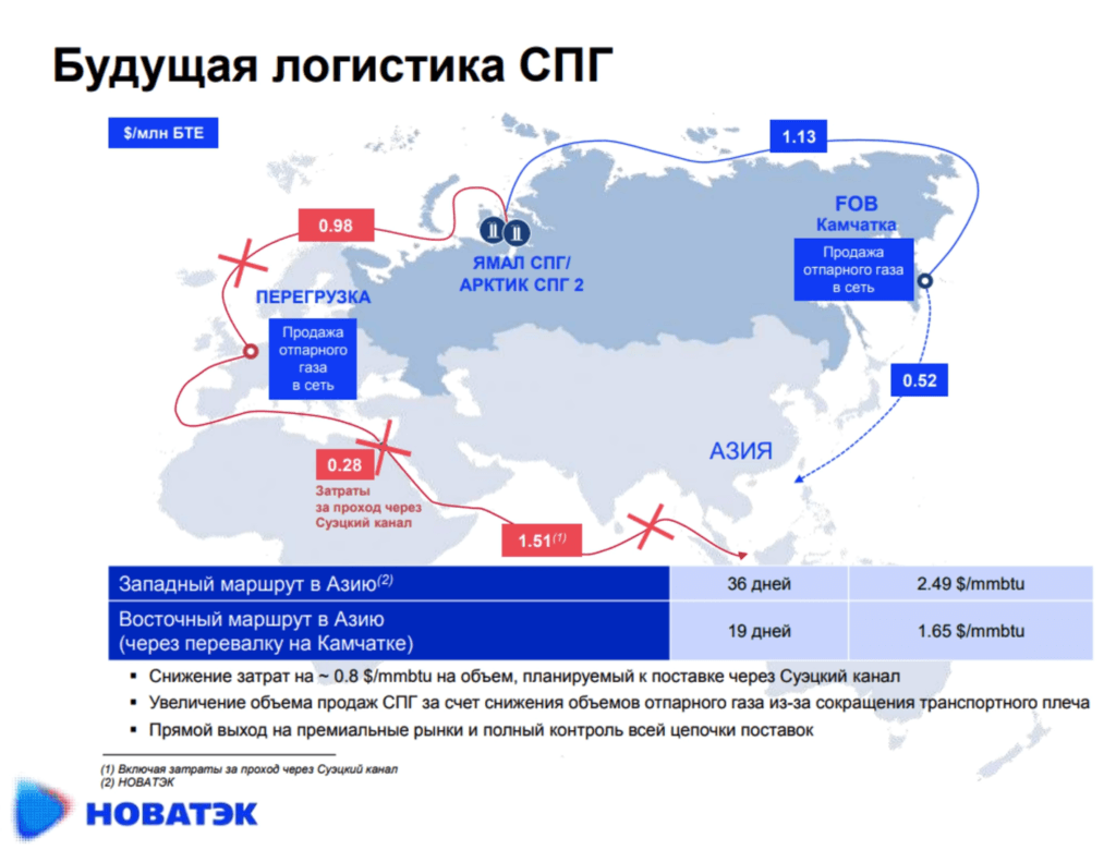 Yamal LNG :: Behance