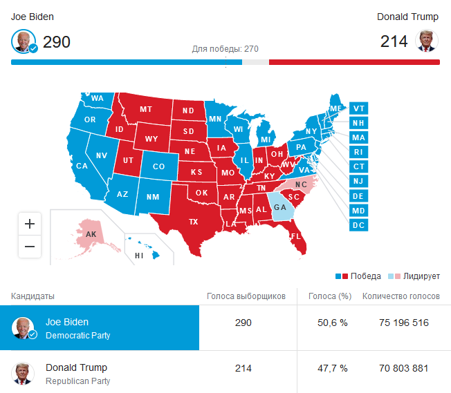 Данные google на основе американской прессы. Красным выделены штаты, проголосовавшие за Трампа, синим - за Байдена.