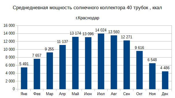 Солнечные мобильные модульные установки горячего водоснабжения