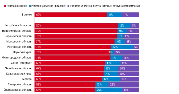 Источник: Ekaterinburg.hh.ru 