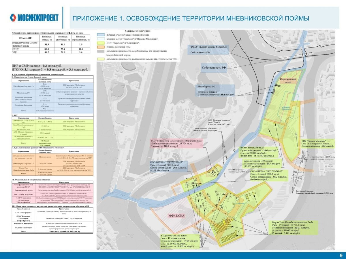 Мневниковская пойма карта