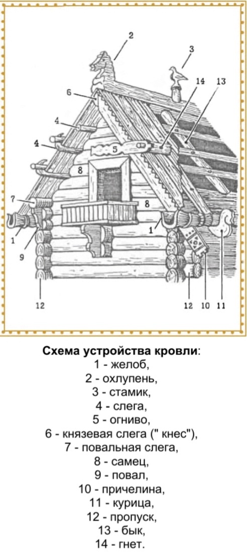 Приложение 1