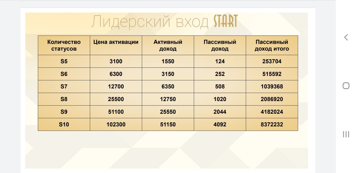 Премия в денежном эквиваленте