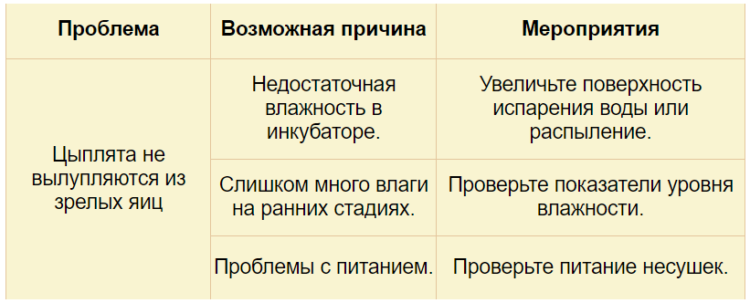 Как измерить влажность в инкубаторе