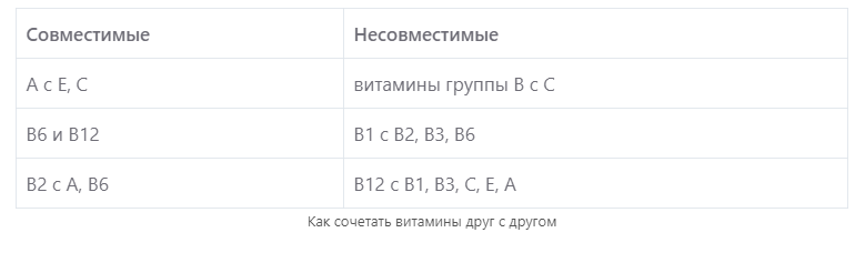 Лечение волос витамином В6