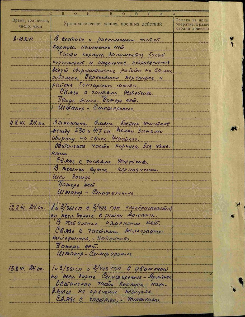 Крым 1941. Документы частей вместо фантазий и домыслов. | Молодость в  сапогах | Дзен