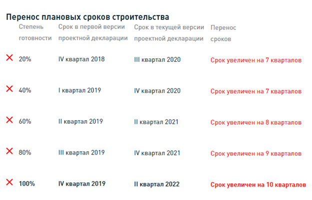 ЕИСЖС