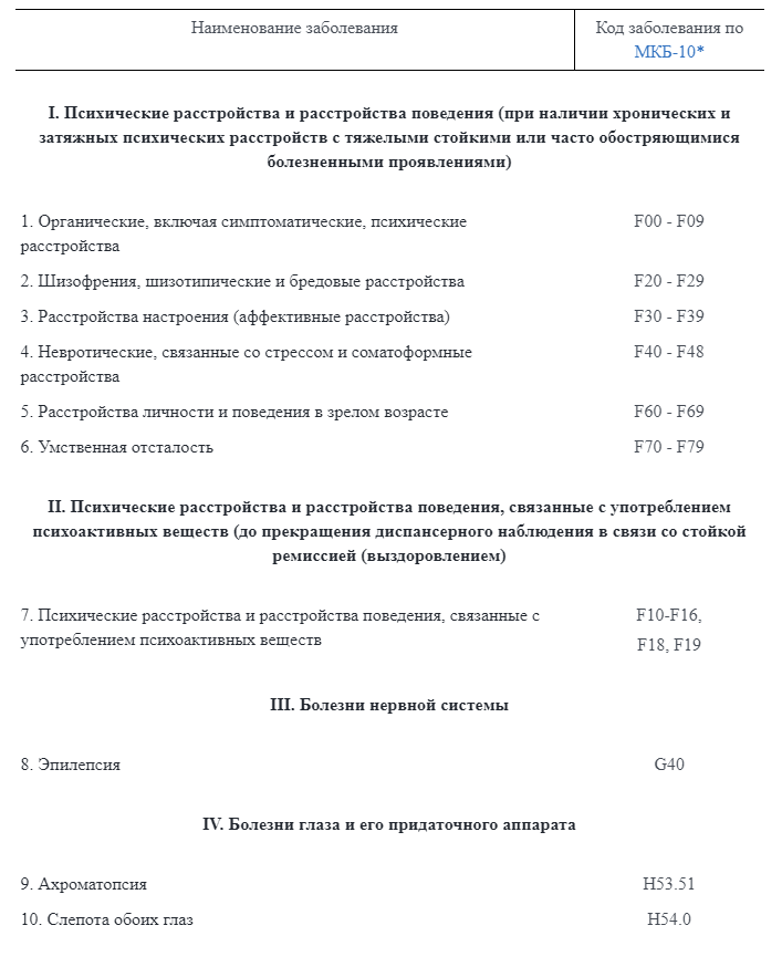 постановление 1603 ПП РФ