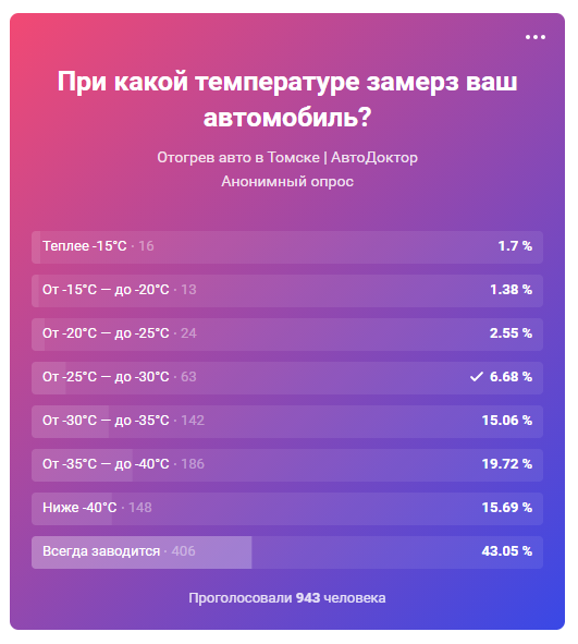 Причина замерзания электролита в АКБ