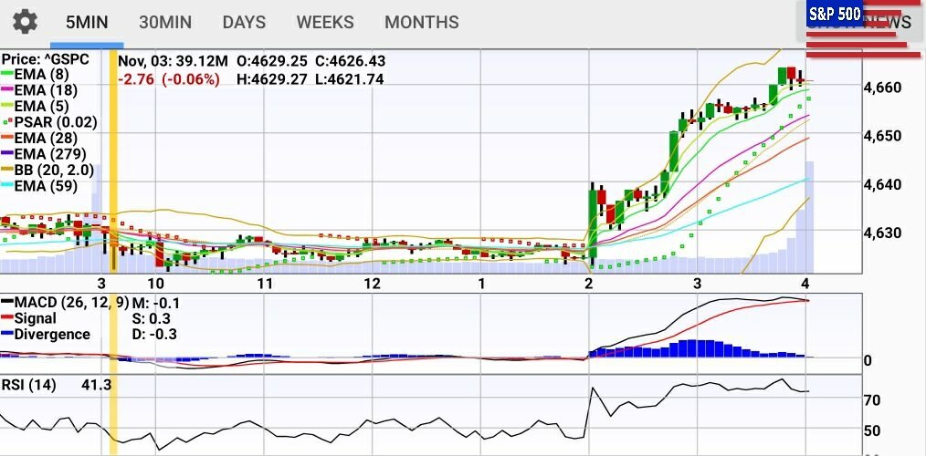 SPX 5 min