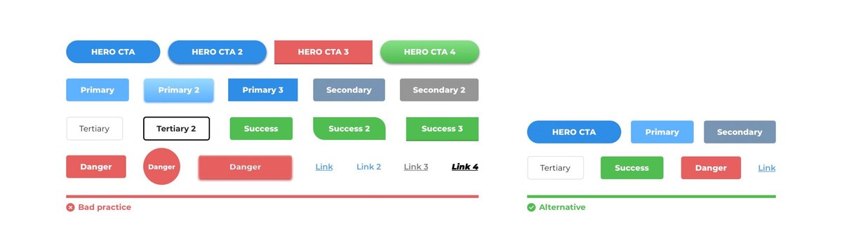 Кнопки для значков. Стильные кнопки для сайта. Multiple button. Verification send code. "phone number validation".