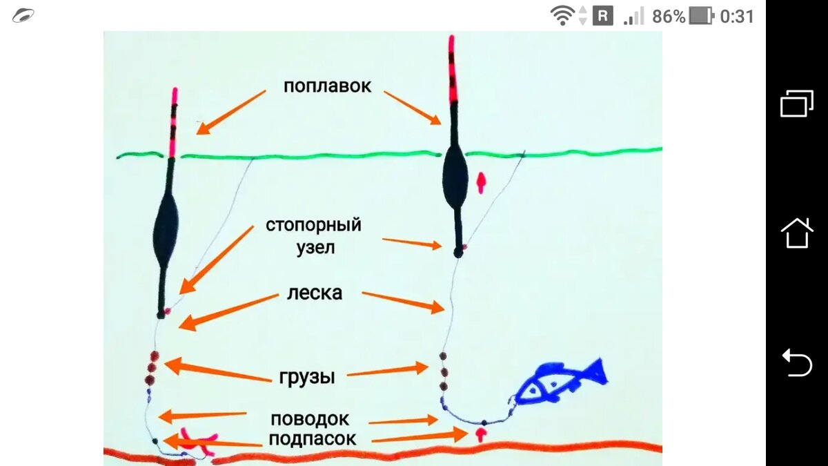 Не поднимай высоко, да не опускай низко, стопоры для лески