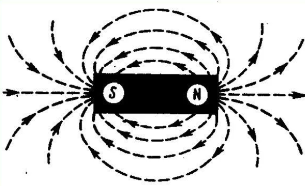 Определите полюса электромагнита нарисуйте картину силовых линий