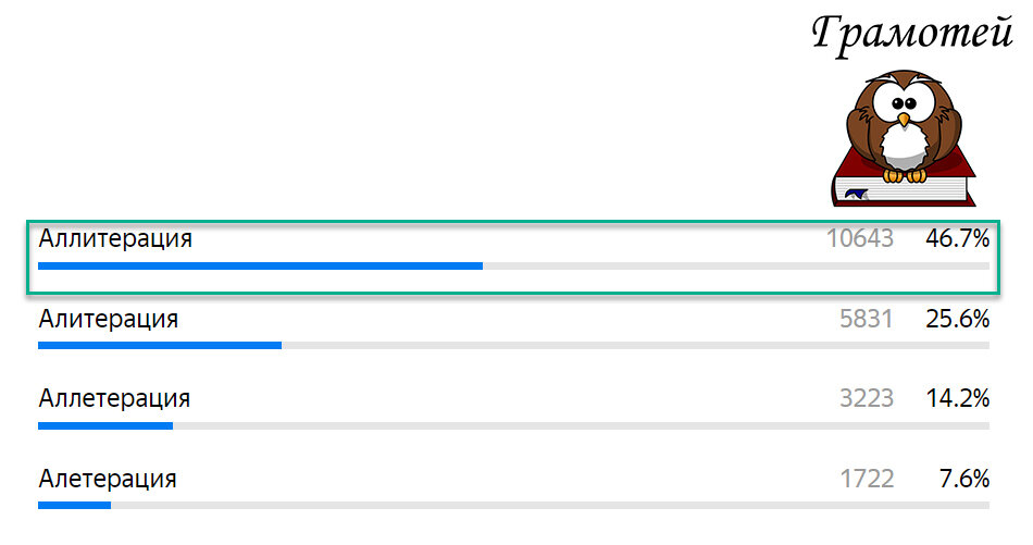 Пиши правильно: Аллитерация. Фото автора