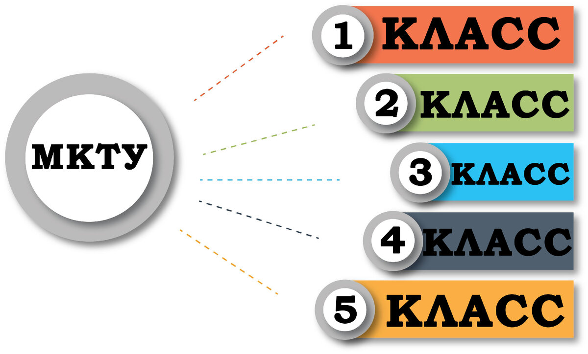 МКТУ - классификатор товаров и услуг