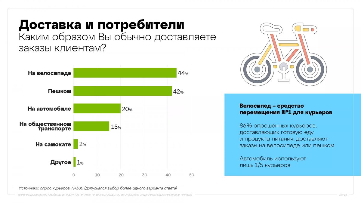 Исследование: рынок доставки еды и продуктов питания в России | Retail.ru о  розничной торговле | Дзен