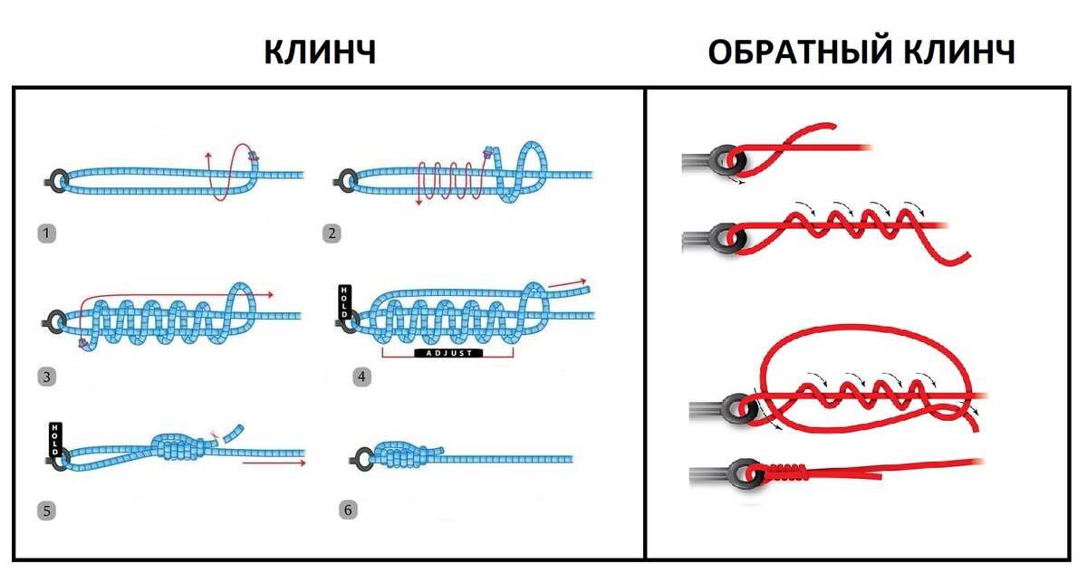 Как собрать сплошную леску без поводка с крючком