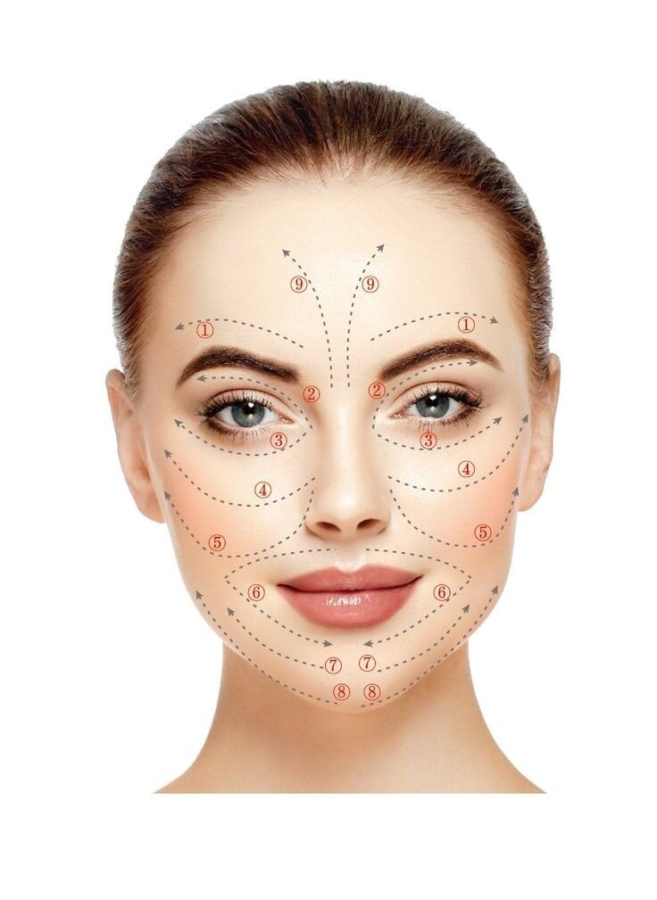 Линии массажа: