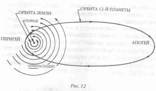 Как появилась наша Солнечная система и почему древние знали 12 планет
