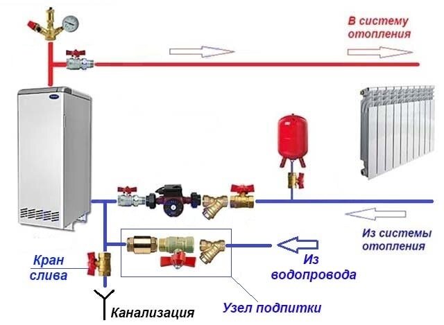 Подпитка системы отопления. Ручная и автоматическая