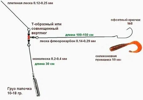 Монтаж отводного поводка 