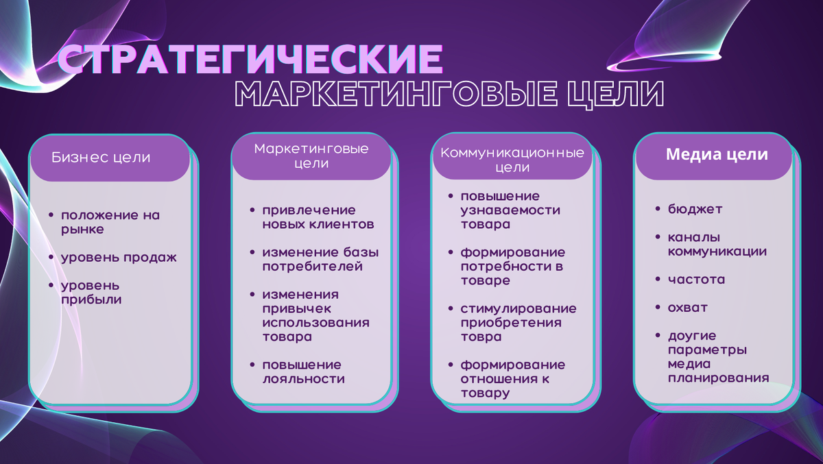 Стратегические и маркетинговые цели стратегии развития бизнеса.