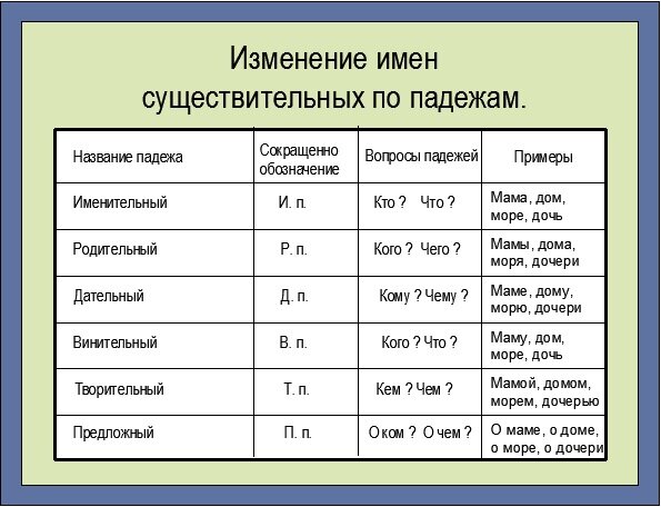 Упражнение 149 - ГДЗ Русский язык 4 класс. Канакина, Горецкий. Учебник часть 1
