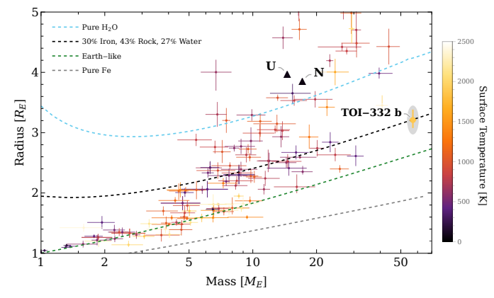   Ares Osborn et al. / arXiv, 2023