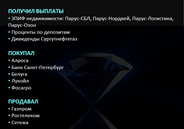 Операции с портфелем