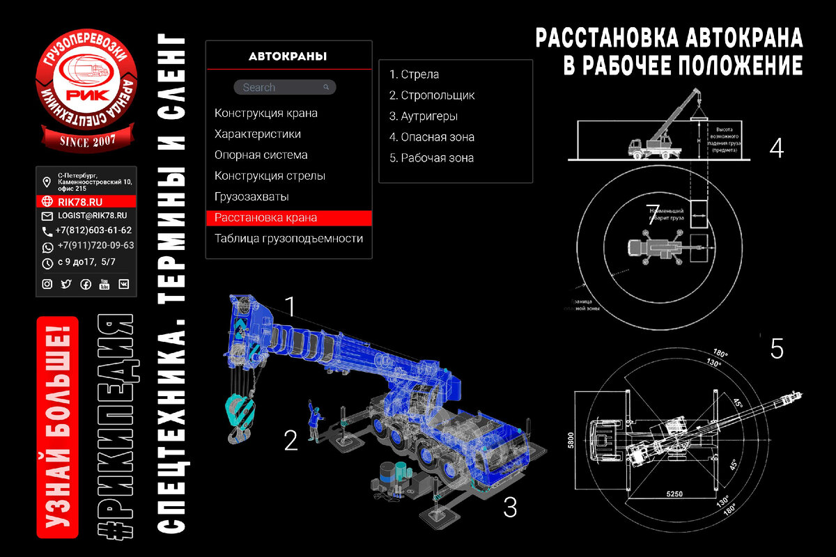 Элементы конструкции автомобильного крана | РИК - перевозки и спецтехника |  Дзен