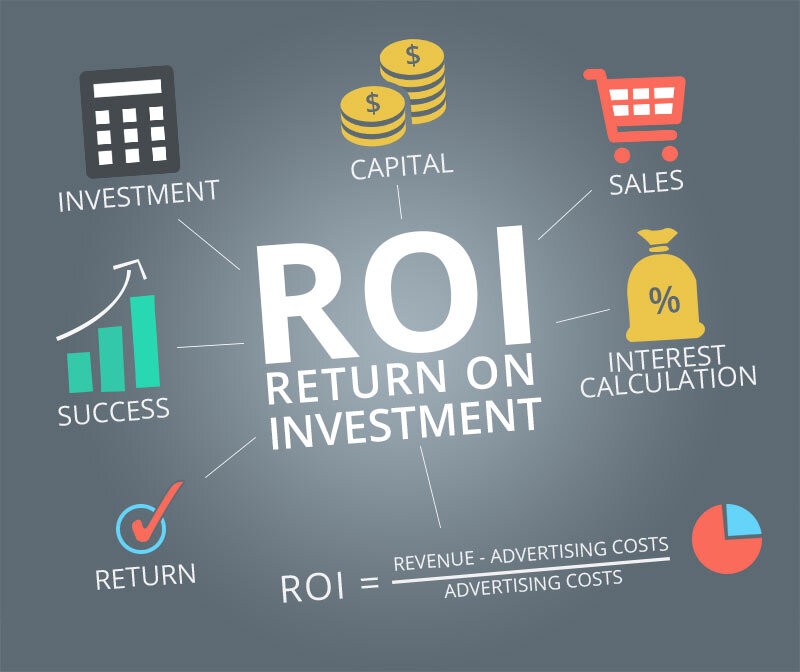 что такое Roi в продажах