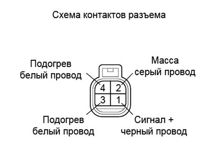 Проверяем лямбда-зонд • webmaster-korolev.ru