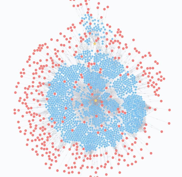 На этом графе показаны твиты от 2х экаунтов, указанных в обвинительном заключении прокурора Мюллера