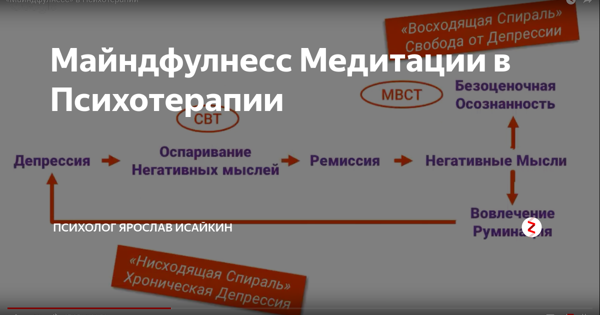 Майндфулнесс упражнения. Метод майндфулнесс. Майндфулнесс психотерапия. Принципы майндфулнесс. Майндфулнесс тест по теме.