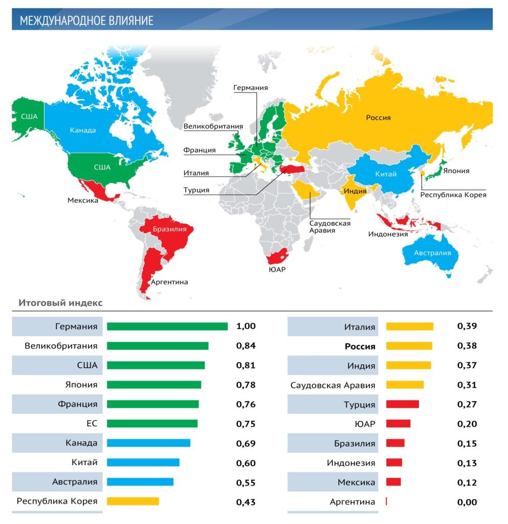 Россия китай сша карта