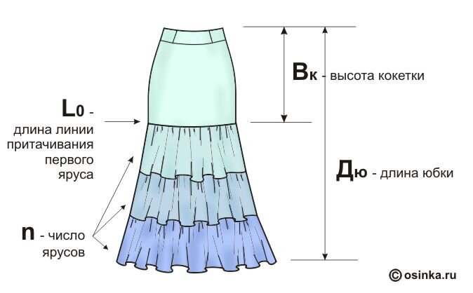 Высота кокетки. Юбка ярусная длинная выкройка. Многоярусная юбка выкройка. Моделирование ярусной юбки. Юбка с воланами выкройка.