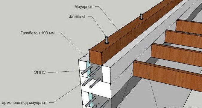 Крепежи для мауэрлата: кровельные работы на газобетоне