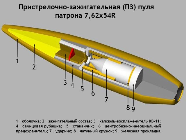 советская разрывная пуля довоенного периода, фото с wikipedia