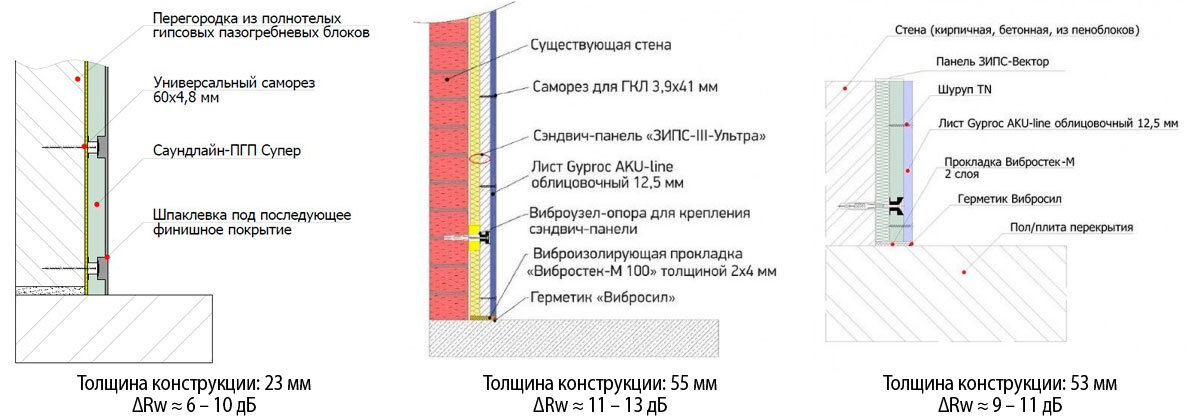 Стенка шумоизоляции