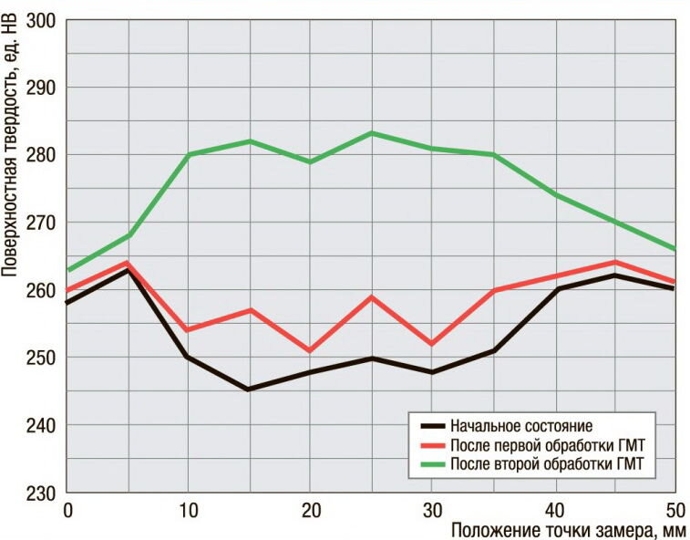 Экспертиза присадок к маслам: теория чудес | За рулем | Дзен