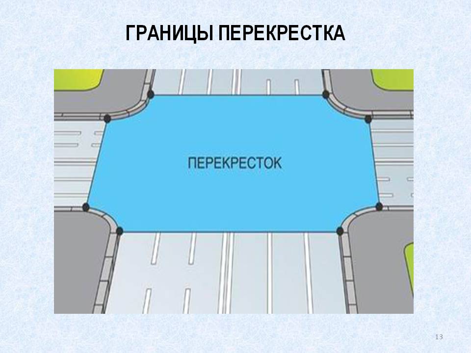 Определяющие границы. Границы перекрестка. Границы перекрестка ПДД. Границы проезжей части на перекрестке. Как определить границы перекрестка.