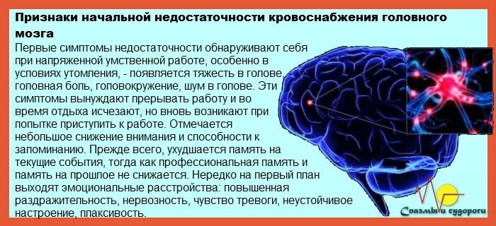 Головокружение снижение памяти. Спазм кровеносных сосудов головного мозга. Симптомы спазма сосудов головного мозга. Сокращение сосудов головного мозга.