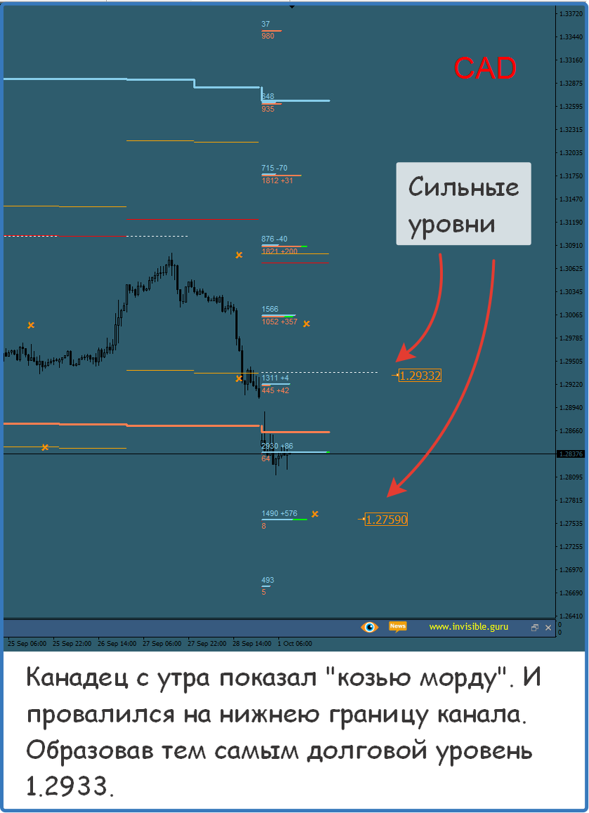 Нефть форекс