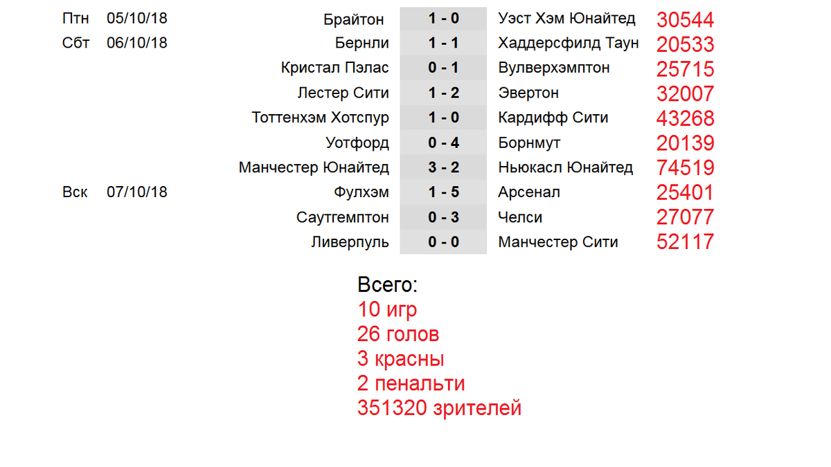 Футбол. Анализ топ 6 чемпионатов. Голы. Посещаемость. Расписание.  Центральные матчи. Таблицы. | Алекс Спортивный * Футбол | Дзен